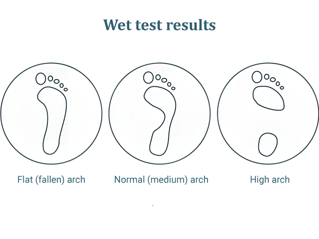 Wet test result